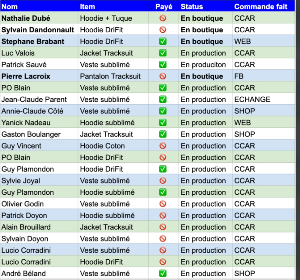 Commande en date du 3 decembre